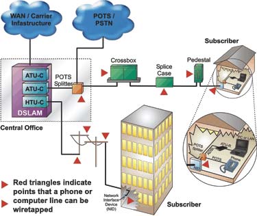 wiretap locations